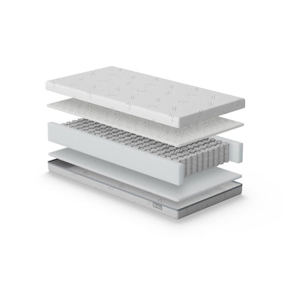 TrueFit™  Reversible  Pocket Spring Cot Bed Mattress